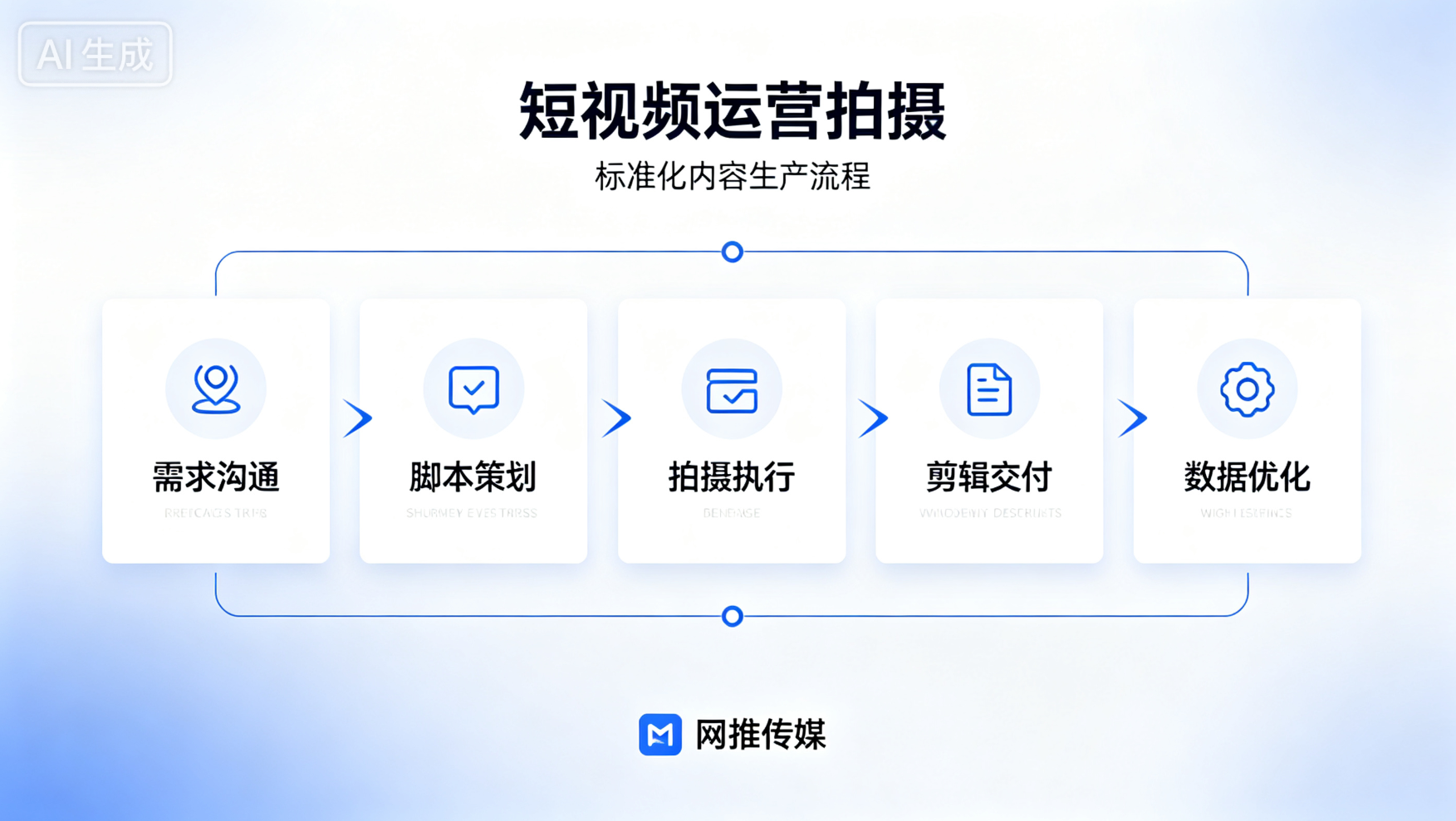 短视频运营宣传图展示专业拍摄与运营服务